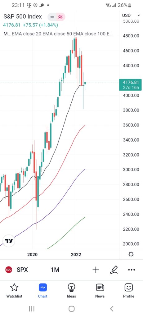 SPX