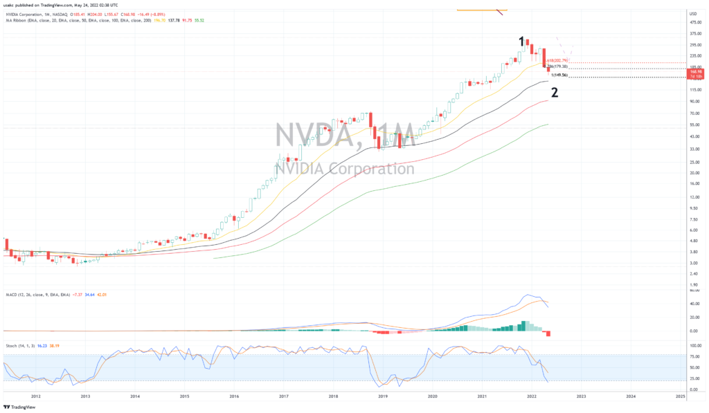 NVDA