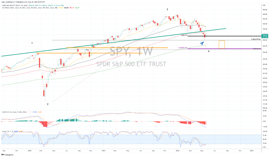 US Stock Market Comprehensive Analysis