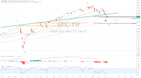 US Stock Market Comprehensive Analysis